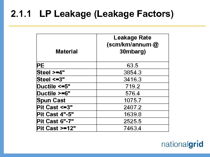 2. 1. 1 LP Leakage (Leakage Factors) Material PE Steel >=4