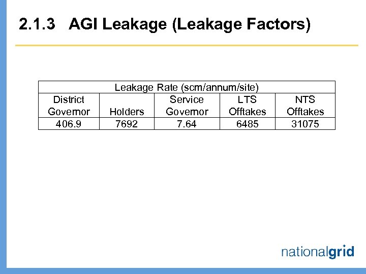 2. 1. 3 AGI Leakage (Leakage Factors) District Governor 406. 9 Leakage Rate (scm/annum/site)