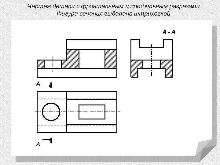 Чертеж детали с фронтальным и профильным разрезами Фигура сечения выделена штриховкой А-А А А