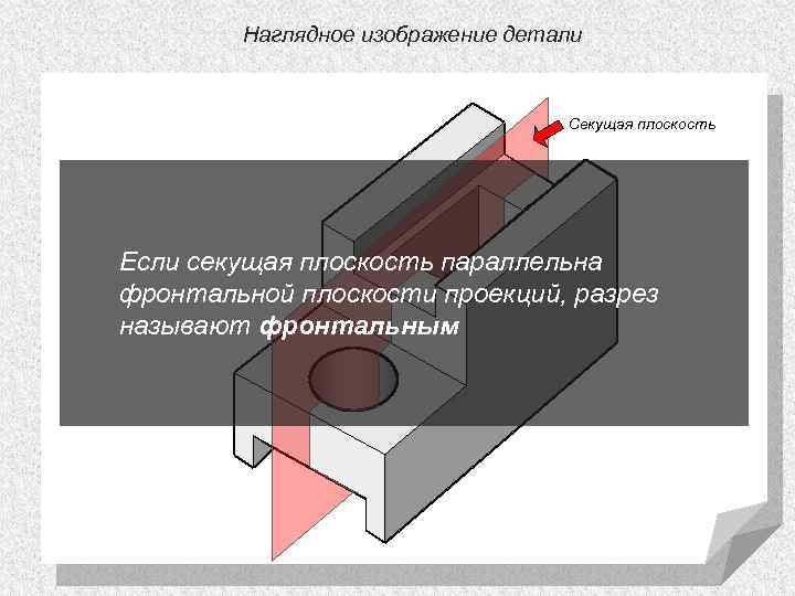 Наглядное изображение детали Секущая плоскость Если секущая плоскость параллельна фронтальной плоскости проекций, разрез называют