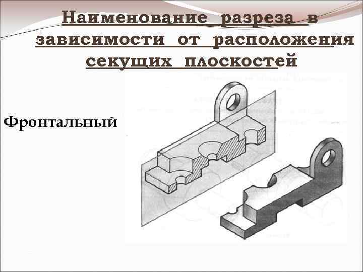 Наименование разреза в зависимости от расположения секущих плоскостей Фронтальный 