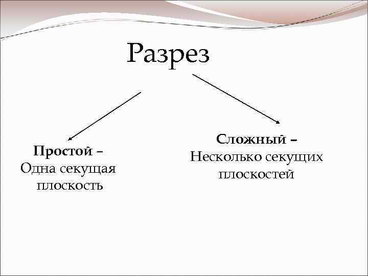Разрез Простой – Одна секущая плоскость Сложный – Несколько секущих плоскостей 