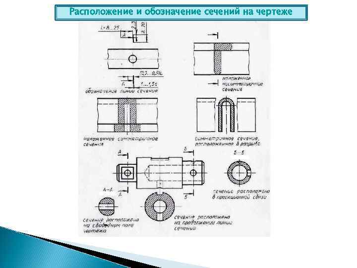 Расположение и обозначение сечений на чертеже 