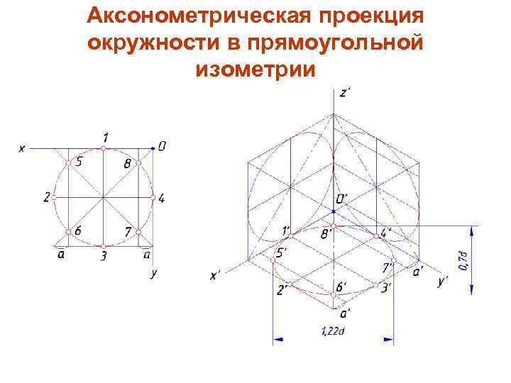 Аксонометрическая проекция окружности в прямоугольной изометрии 