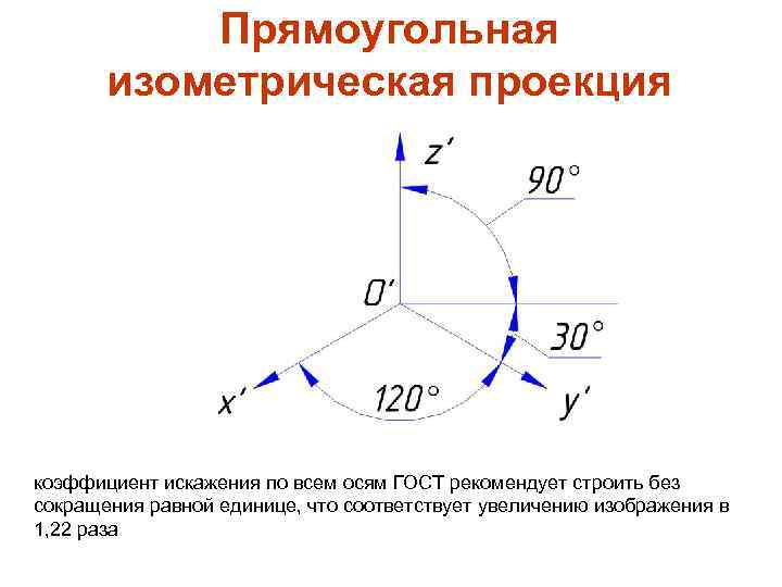 Прямоугольная изометрическая проекция коэффициент искажения по всем осям ГОСТ рекомендует строить без сокращения равной