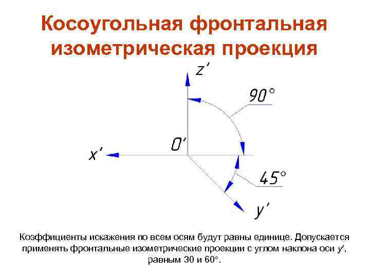 Косоугольная фронтальная изометрическая проекция Коэффициенты искажения по всем осям будут равны единице. Допускается применять