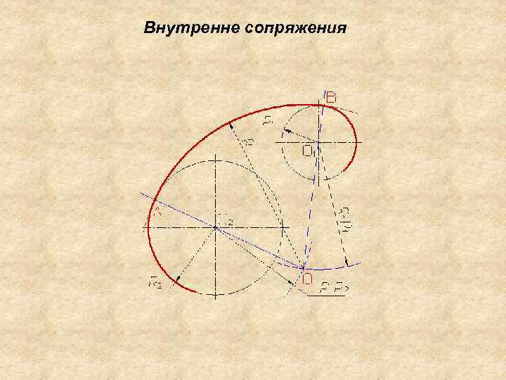 Внутренне сопряжения 