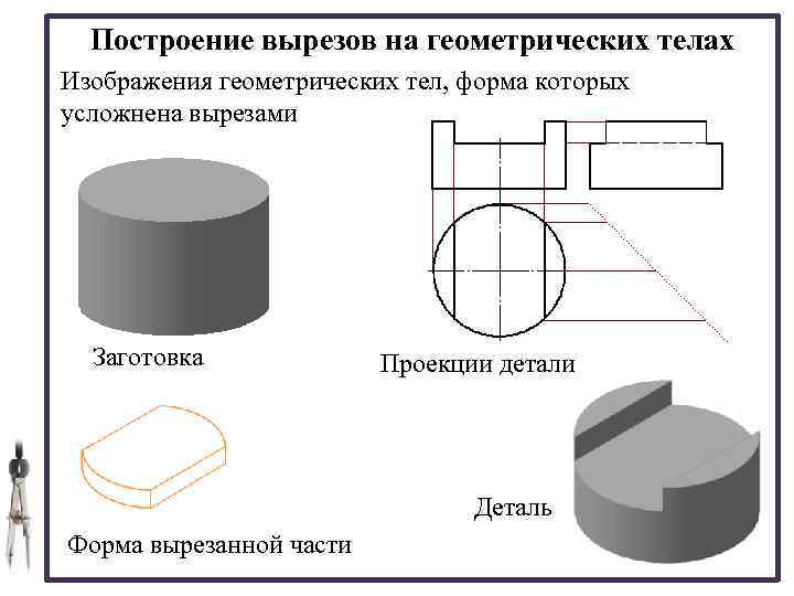 Построение вырезов на геометрических телах Изображения геометрических тел, форма которых усложнена вырезами Заготовка Проекции