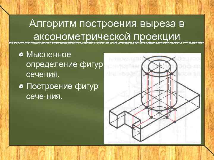 Алгоритм построения выреза в аксонометрической проекции Мысленное определение фигур сечения. Построение фигур сече ния.