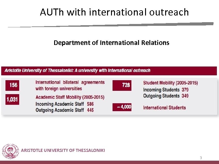 AUTh with international outreach Department of International Relations ARISTOTLE UNIVERSITY OF THESSALONIKI 3 
