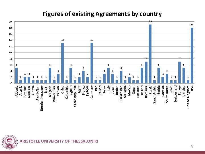 6 2 Albania Algeria Armenia Australia Austria Azerbaijan Bosnia - Herzegov Brazil Bulgaria Byelorussia