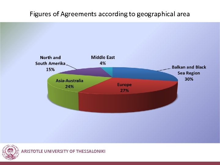 Figures of Agreements according to geographical area ARISTOTLE UNIVERSITY OF THESSALONIKI 
