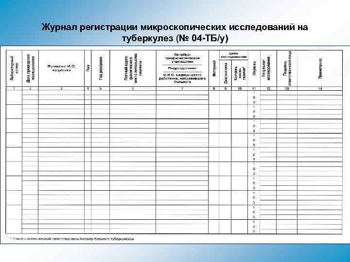 Журнал регистрации микроскопических исследований на туберкулез (№ 04 -ТБ/у) 