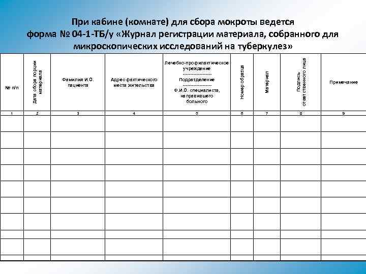 2 3 4 5 Подпись ответственного лица Адрес фактического места жительства Материал 1 Фамилия