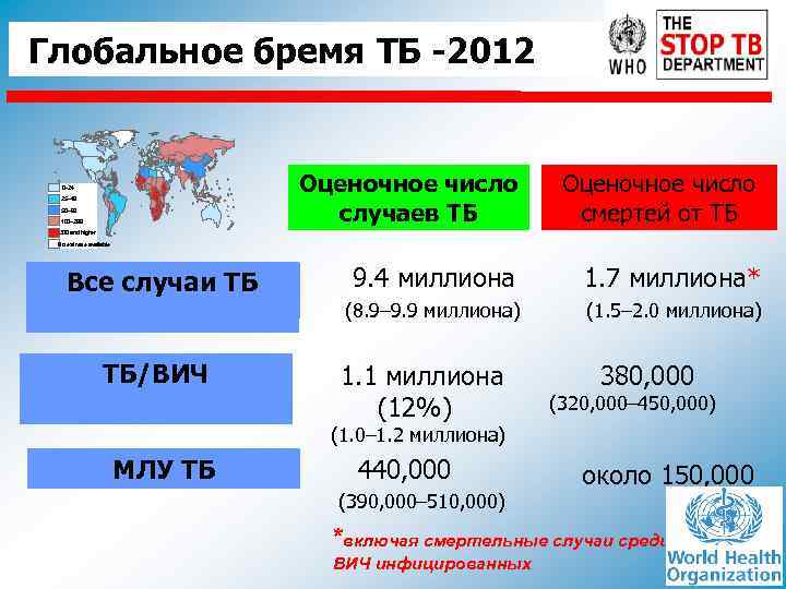 Глобальное бремя ТБ -2012 Оценочное число случаев ТБ 0– 24 25– 49 50– 99