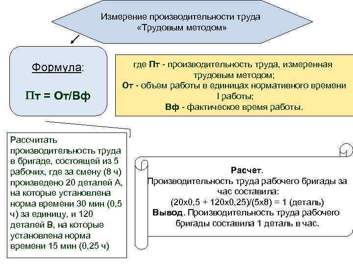 Измерение труда. Метода измерения производительности труда. Методы оценки производительности труда. Методы расчета производительности труда в экономике. Методы измерения эффективности труда.