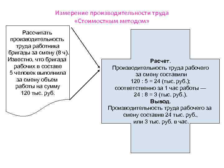 Измерение производительности труда «Стоимостным методом» Рассчитать производительность труда работника бригады за смену (8 ч).