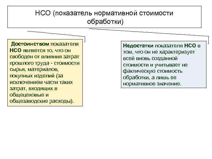 НСО (показатель нормативной стоимости обработки) Достоинством показателя НСО является то, что он свободен от