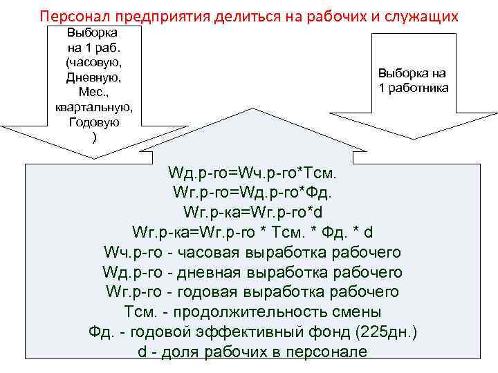 Персонал предприятия делиться на рабочих и служащих Выборка на 1 раб. (часовую, Дневную, Мес.