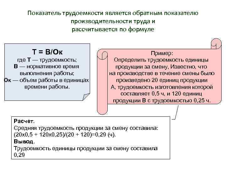 Показатели трудоемкости