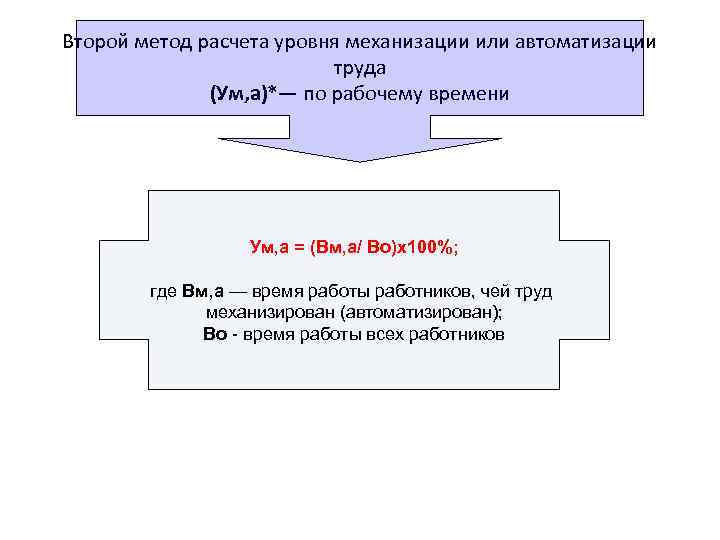 Второй метод расчета уровня механизации или автоматизации труда (Ум, а)*— по рабочему времени Ум,