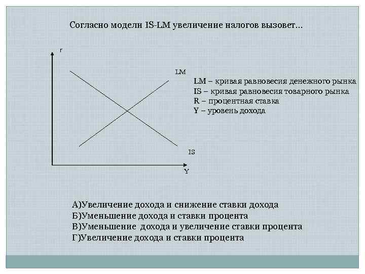 Согласно модели IS-LM увеличение налогов вызовет… r LM LM – кривая равновесия денежного рынка