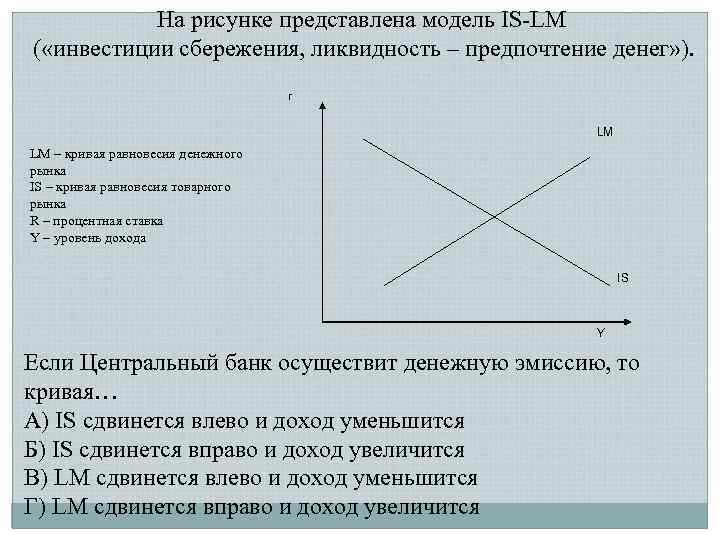 На рисунке представлена модель IS-LM ( «инвестиции сбережения, ликвидность – предпочтение денег» ). r