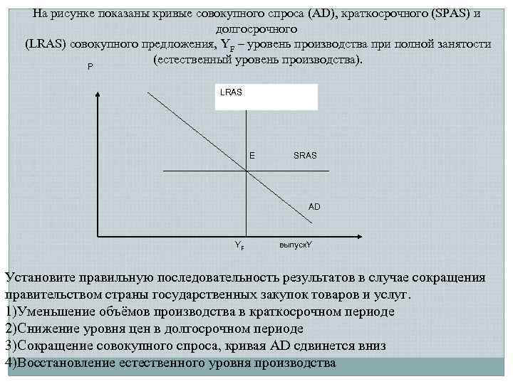 На рисунке показаны кривые совокупного спроса (AD), краткосрочного (SPAS) и долгосрочного (LRAS) совокупного предложения,