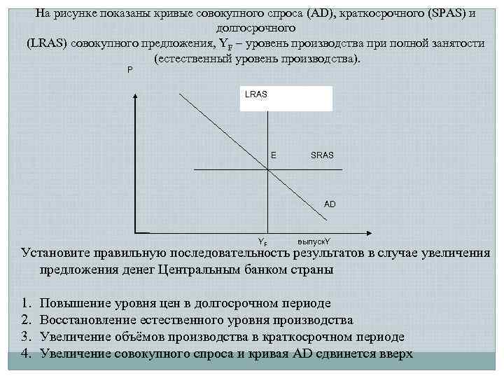 На рисунке показаны кривые совокупного спроса