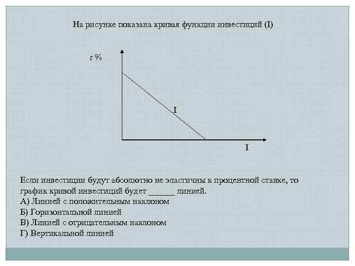 График кривой функции. На графике показана кривая функции инвестиций. Иллюстрация Кривой инвестиций. Согласно модели is–LM, увеличение налогов вызовет:. Линия с отрицательным наклоном.