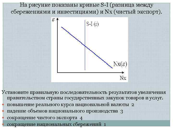 На рисунке показаны кривые is и lm