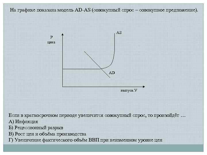 На рисунке показаны кривые совокупного спроса ad и совокупного предложения as инфляция вызванная