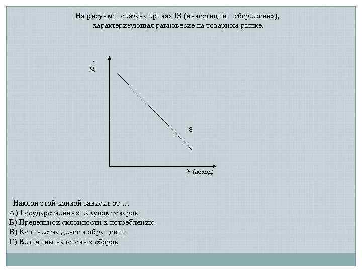 На рисунке показана кривая IS (инвестиции – сбережения), характеризующая равновесие на товарном рынке. r