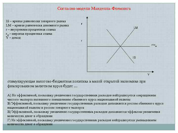 На рисунке показана модель is lm в открытой экономике снижение налогов