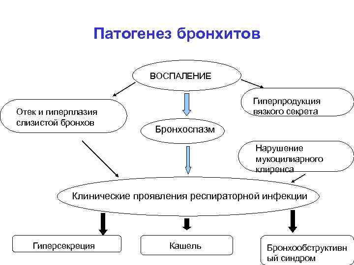 Гая 37 ульяновск карта