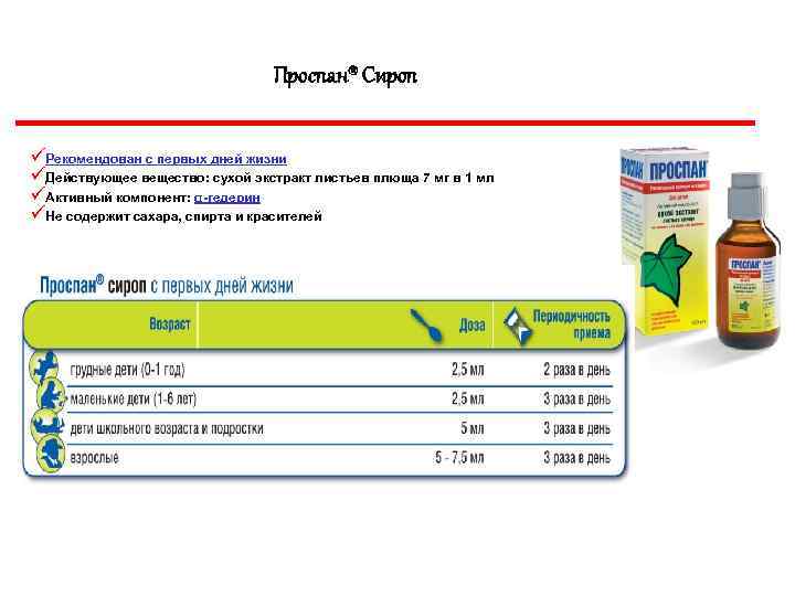 Проспан® Сироп üРекомендован с первых дней жизни üДействующее вещество: сухой экстракт листьев плюща 7