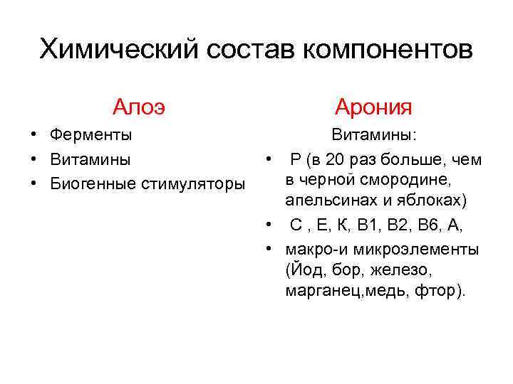 Химический состав компонентов Алоэ Арония • Ферменты • Витамины • Биогенные стимуляторы Витамины: •