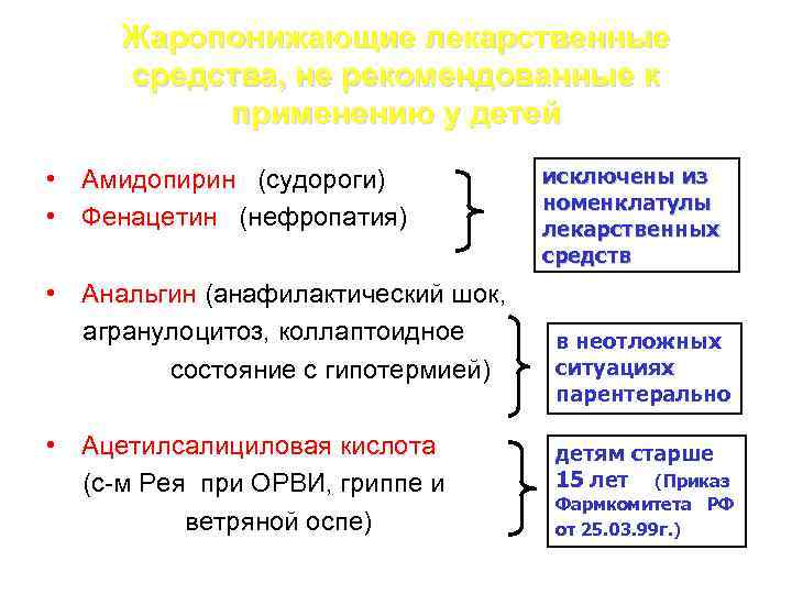 Жаропонижающие лекарственные средства, не рекомендованные к применению у детей • Амидопирин (судороги) • Фенацетин