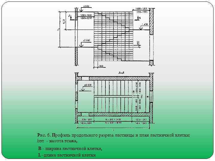 Рис. 6. Профиль продольного разреза лестницы и план лестничной клетки: hэт высота этажа, В