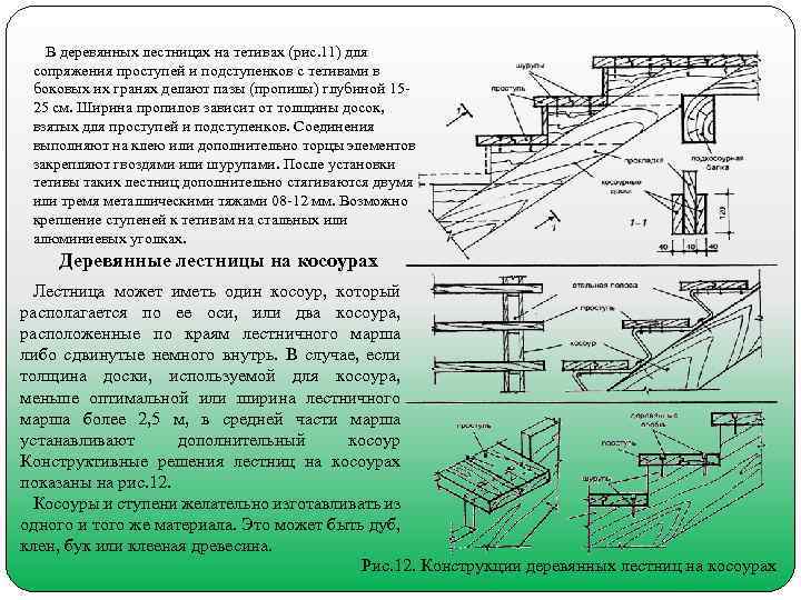 В деревянных лестницах на тетивах (рис. 11) для сопряжения проступей и подступенков с тетивами