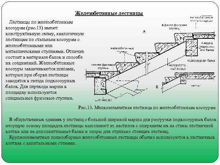 Железобетонные лестницы Лестницы по железобетонным косоурам (рис. 13) имеют конструктивную схему, аналогичную лестницам по