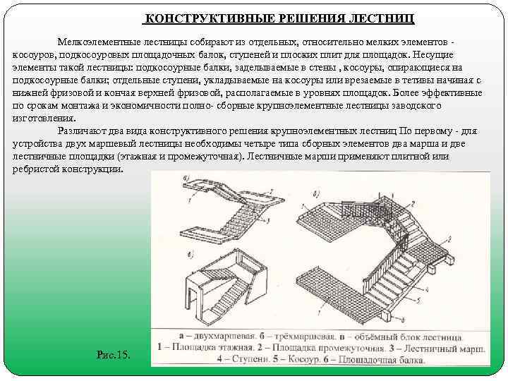  КОНСТРУКТИВНЫЕ РЕШЕНИЯ ЛЕСТНИЦ Мелкоэлементные лестницы собирают из отдельных, относительно мелких элементов косоуров, подкосоуровых