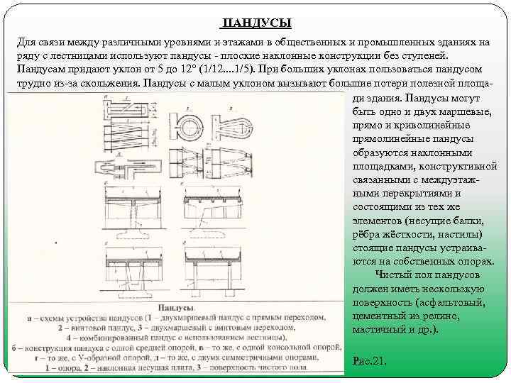  ПАНДУСЫ Для связи между различными уровнями и этажами в общественных и промышленных зданиях