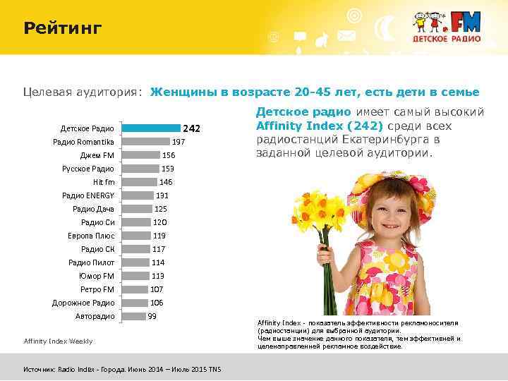 Детские рейтинг. Целевая аудитория радио дача. Рейтинг детей. Детское радио аудитория. Целевая аудитория Авторадио.