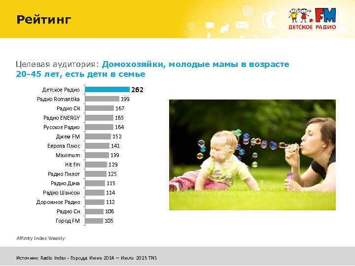 Частота детского радио. Целевая аудитория домохозяйки. Целевая аудитория молодая мама. Целевая аудитория домохозяйки с детьми. Целевая аудитория молодые мамы с детьми.