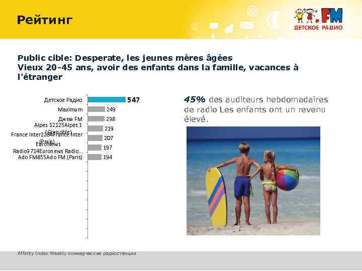 Рейтинг Public cible: Desperate, les jeunes mères âgées Vieux 20 -45 ans, avoir des