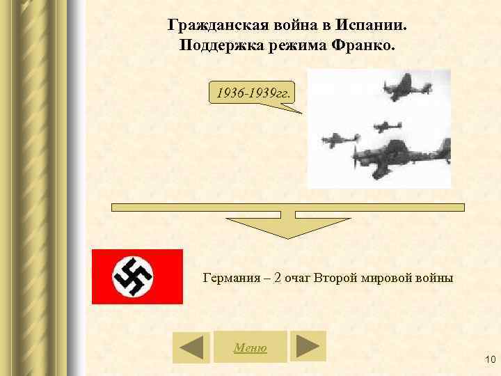 Гражданская война в Испании. Поддержка режима Франко. 1936 -1939 гг. Германия – 2 очаг