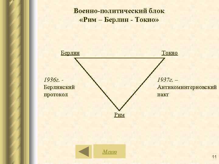 Военно-политический блок «Рим – Берлин - Токио» Берлин Токио 1936 г. Берлинский протокол 1937