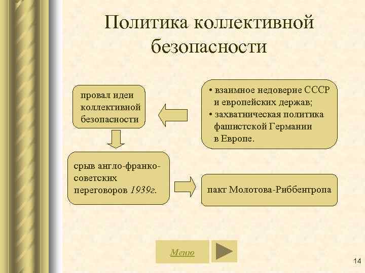 Политика коллективной безопасности • взаимное недоверие СССР и европейских держав; • захватническая политика фашистской