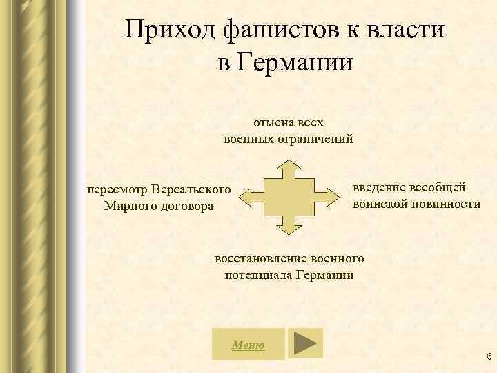 Приход фашистов к власти в Германии отмена всех военных ограничений введение всеобщей воинской повинности